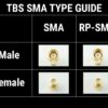 Adaptador TBS UNIFY PRO 5G8 (SMA)(RP-SMA) PIGTAIL (U.FL) (510)(544)